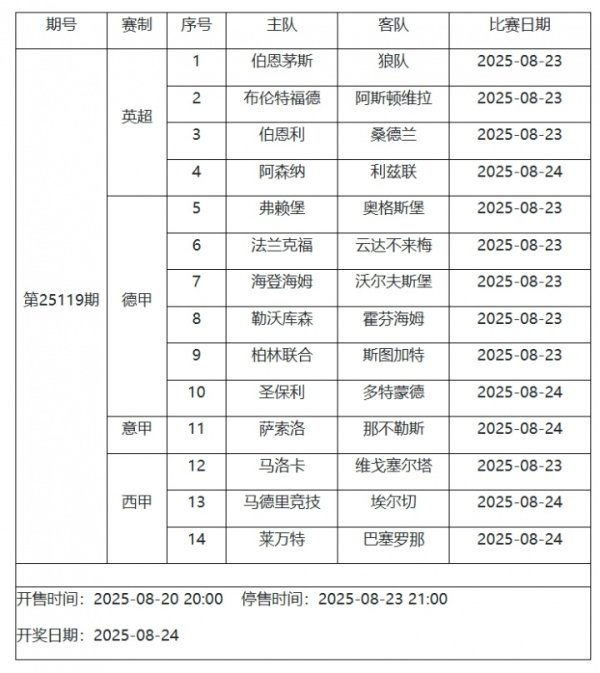 传足第25119期看点：阿森纳期盼连胜 巴萨客场应战    出击