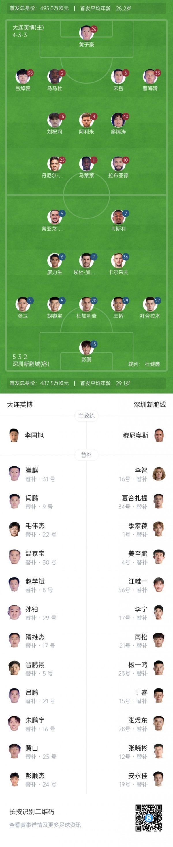 大连vs深圳杆位：5外援PK！马莱莱刘祝润先发 拜合拉木廖力生登场